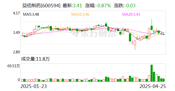 讯飞医疗科技披露2025年中期业绩：营业收入3亿元，同比减亏超40%