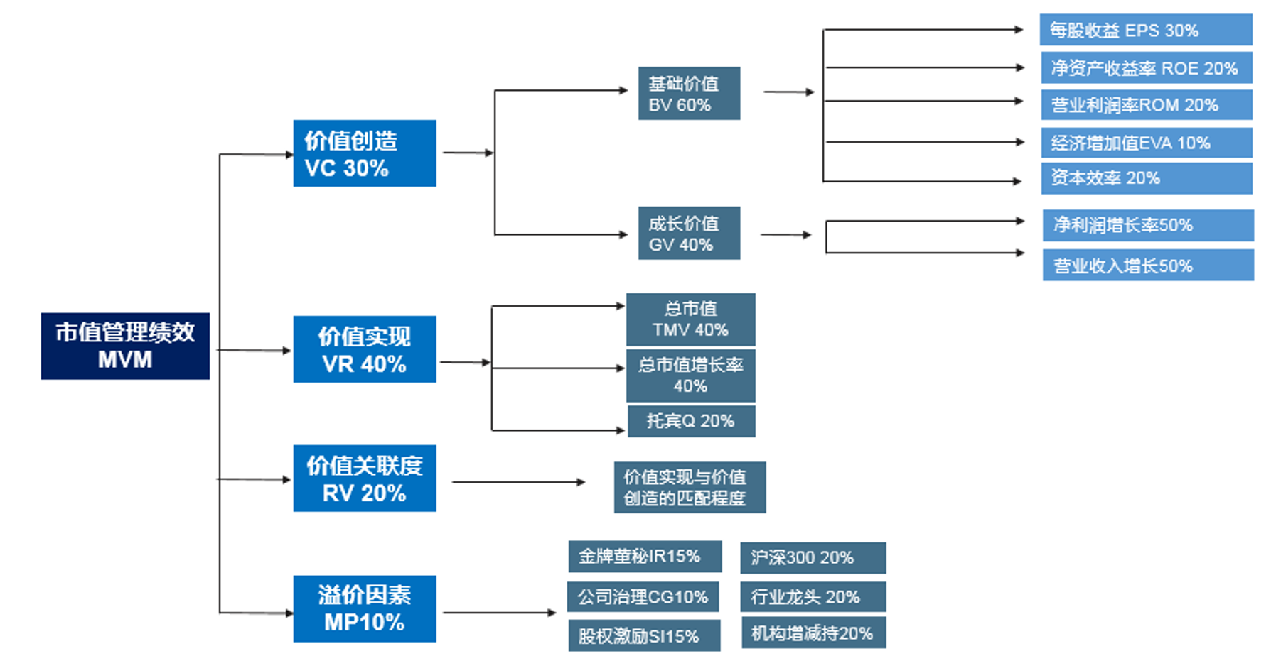 四川美丰:强化市值管理推动公司价值提升