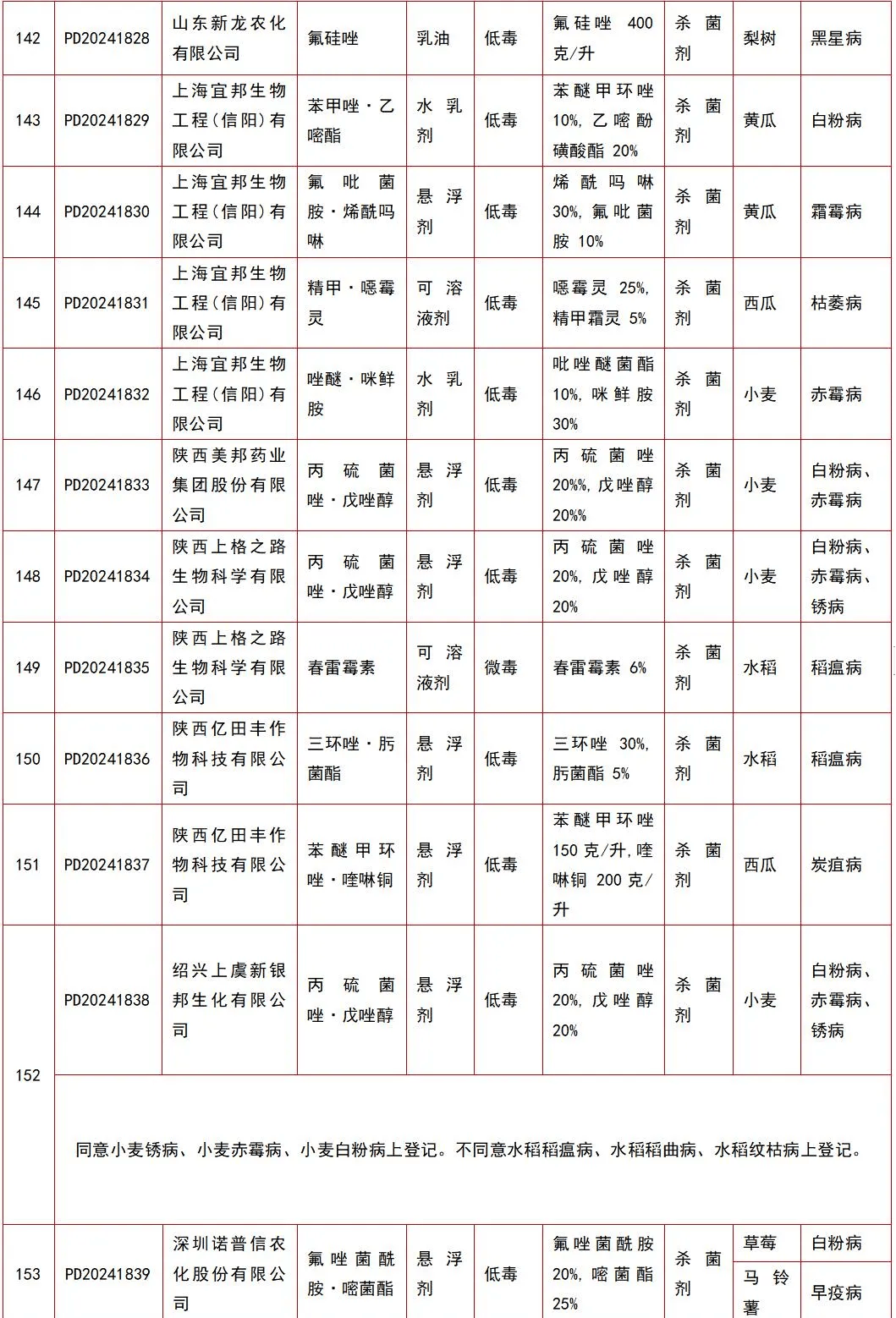 国林科技：砜吡草唑是乙醛酸在农药领域的应用产品之一