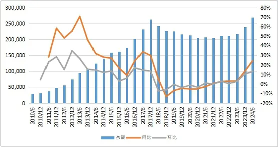 传统业务“失速”，新兴业务“点火”！金城医药上半年营收、净利双降，公司如何穿越行业周期阵痛？