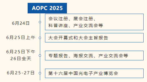光学光电子行业现状与发展趋势分析2025_人保车险,人保服务
