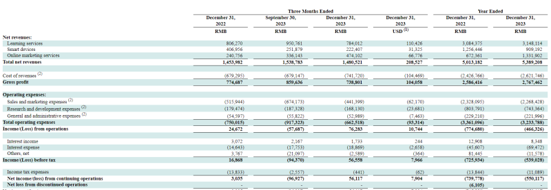 网易有道发布子曰教育大模型多款AI新品 定义教育AI应用能力L1-L5分级