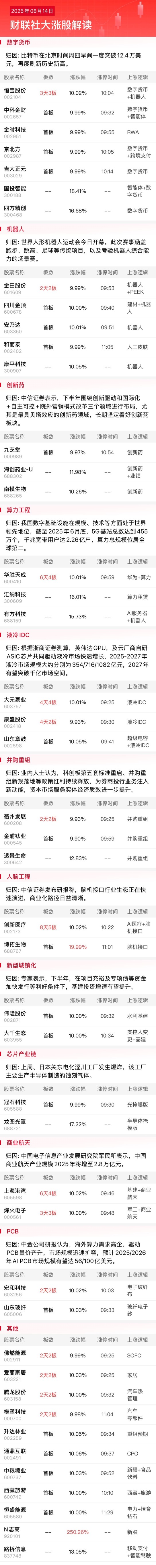 今日58只个股涨停 主要集中在化工、计算机等行业