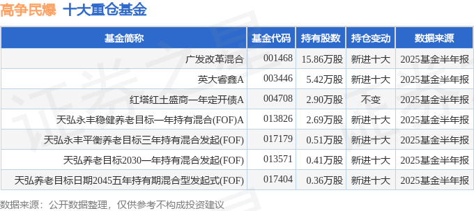 羚锐制药(600285)2025年中报简析:营收净利润同比双双增长,盈利能力上升