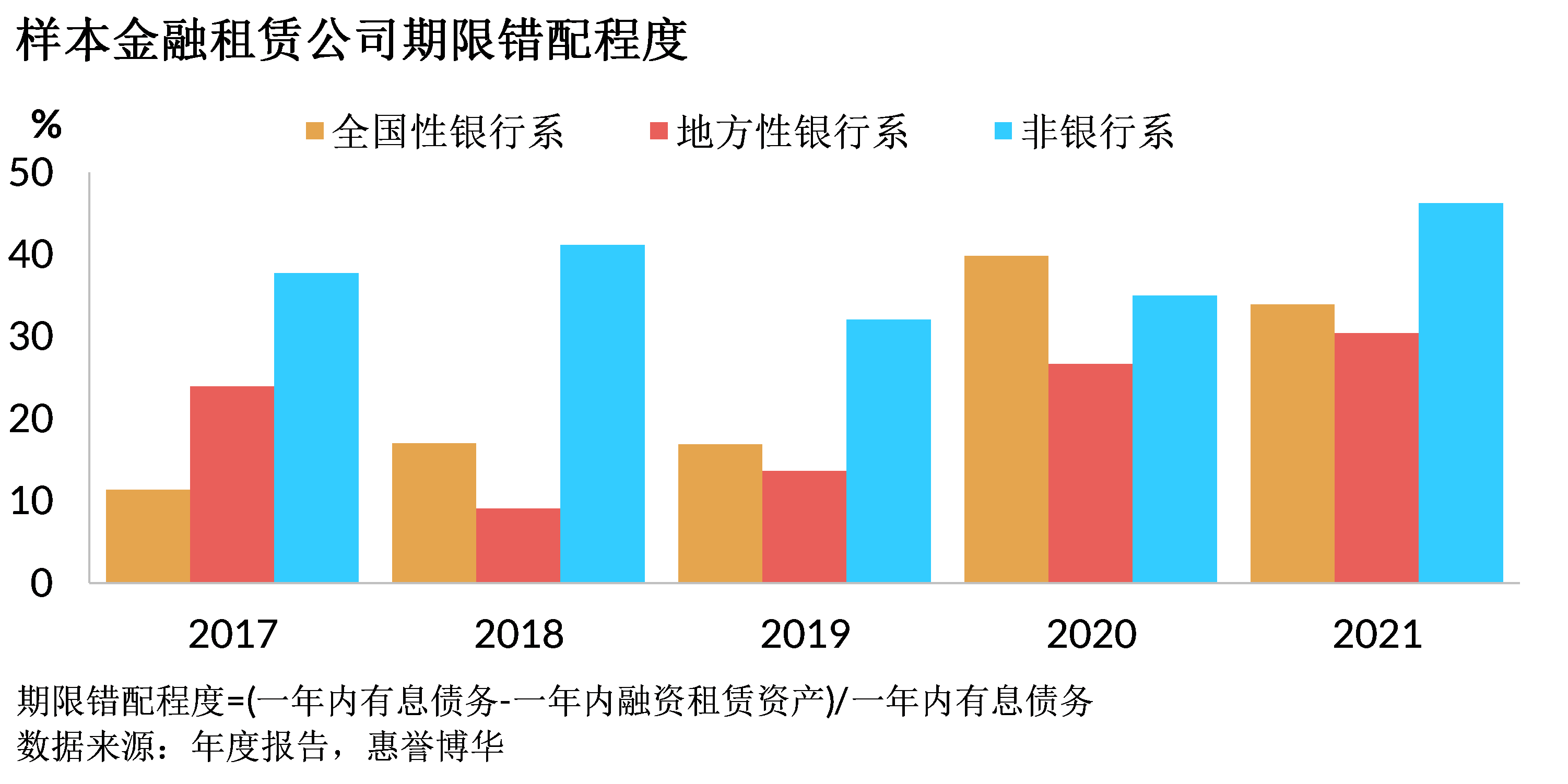 7月中国企业信用指数高位运行