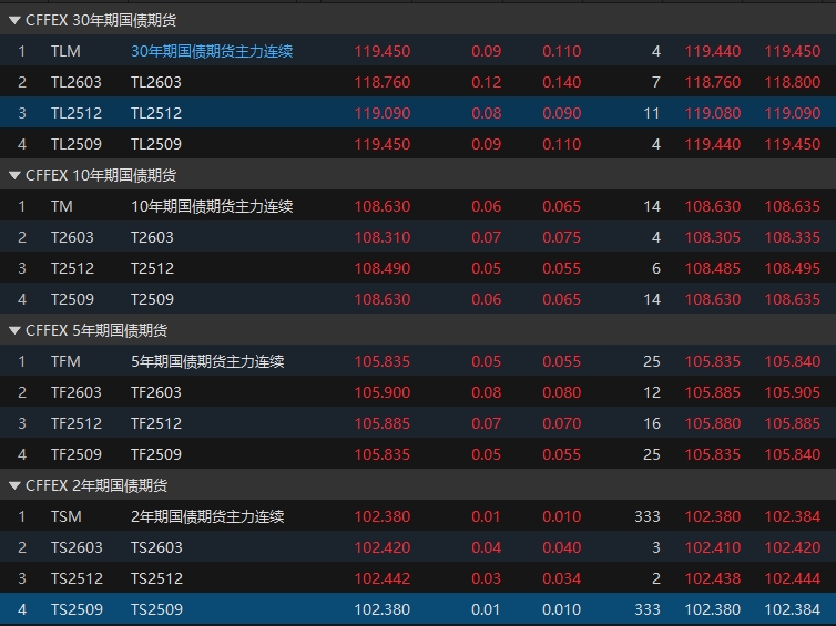 债市日报：8月21日