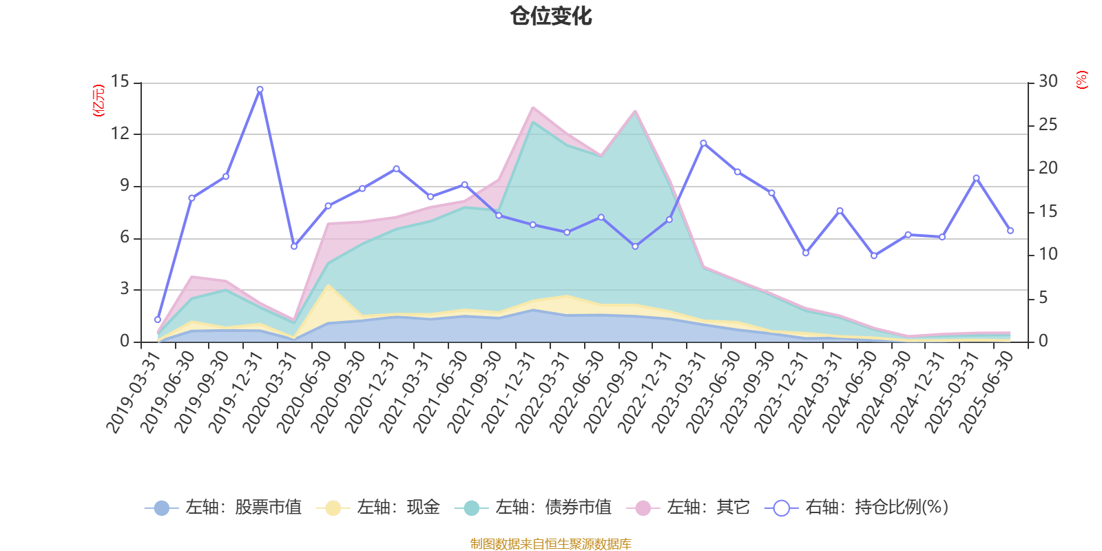 金房能源公布2025半年度分配预案 拟10派2元