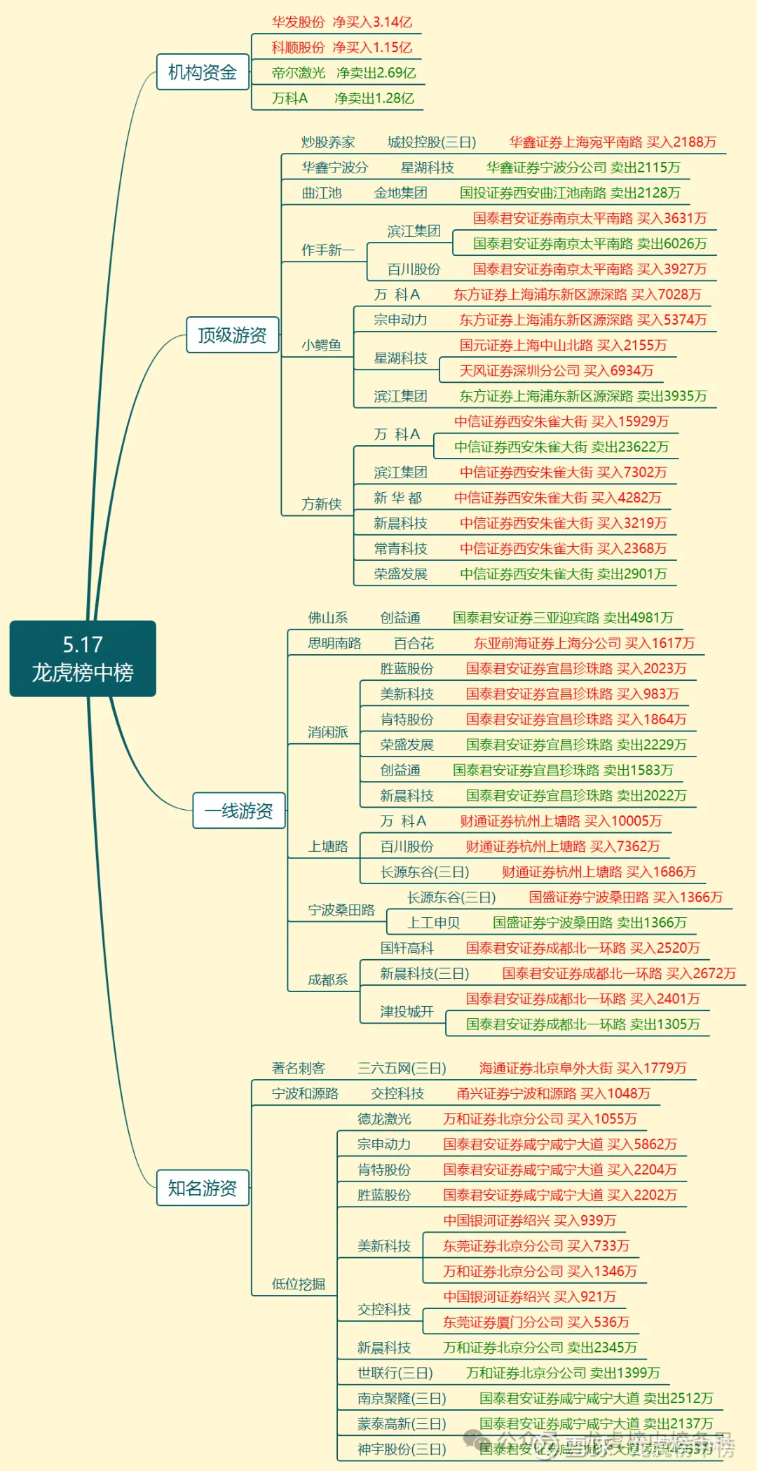 创益通8月21日龙虎榜数据