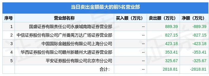 杭州高新8月21日龙虎榜数据