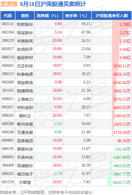 创益通8月21日龙虎榜数据