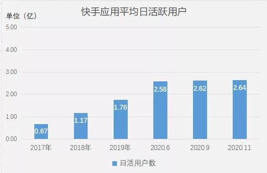 快手，上市后首次派息