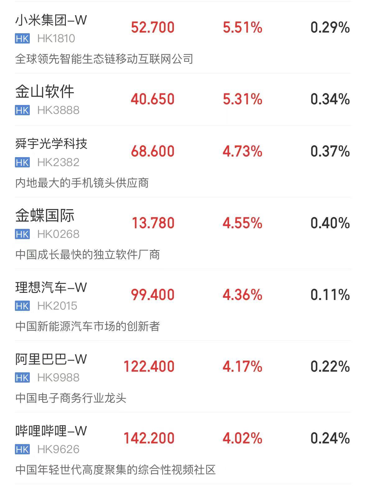 深夜，美股三大指数全线飘绿，中国资产逆势上涨，小鹏汽车大涨14%！全球市场静待鲍威尔“关键时刻”