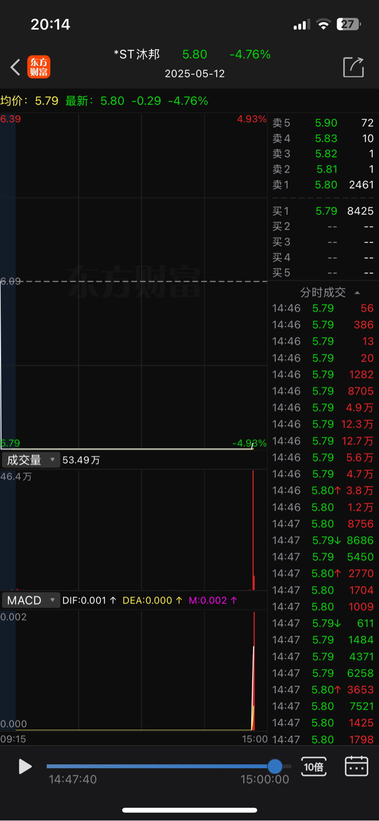 *ST东通8月21日龙虎榜数据