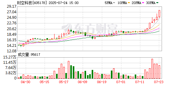 300665，控制权或将变更！明起停牌！