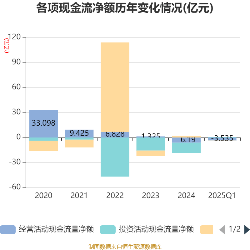 大博医疗：2025年半年度净利润约2.44亿元，同比增加76.69%