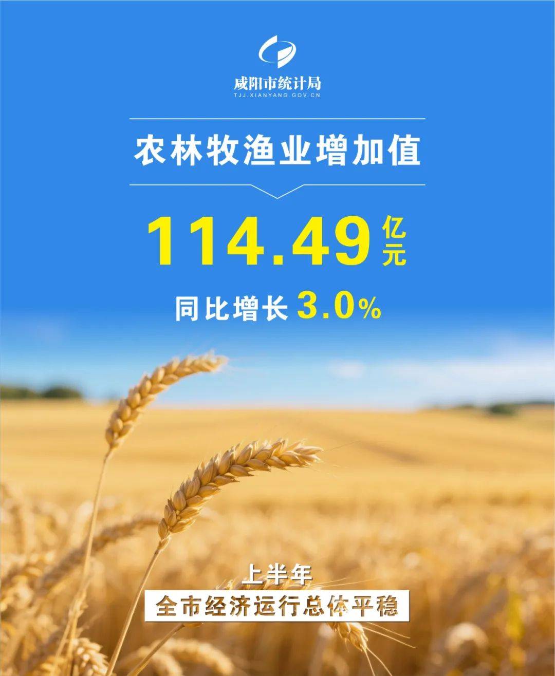 1至7月份，大连市经济运行总体平稳，规上工业增加值同比增长12.8%