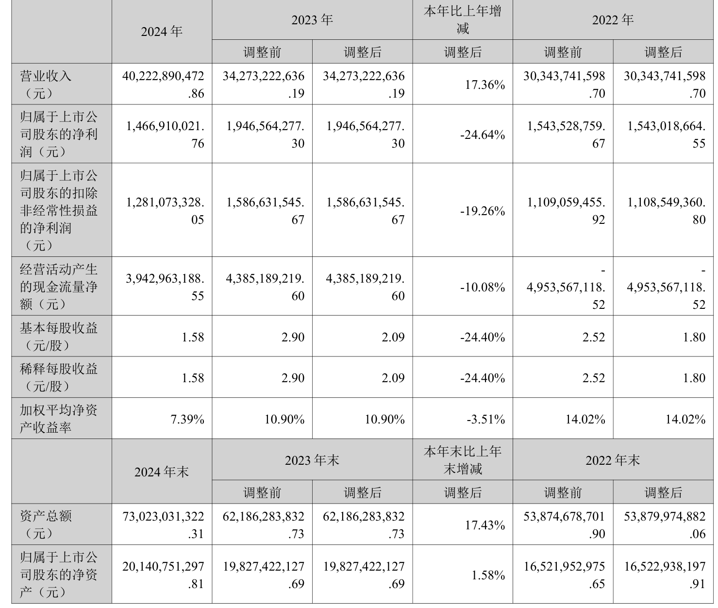 中洲控股：2025年半年度净利润约1.89亿元
