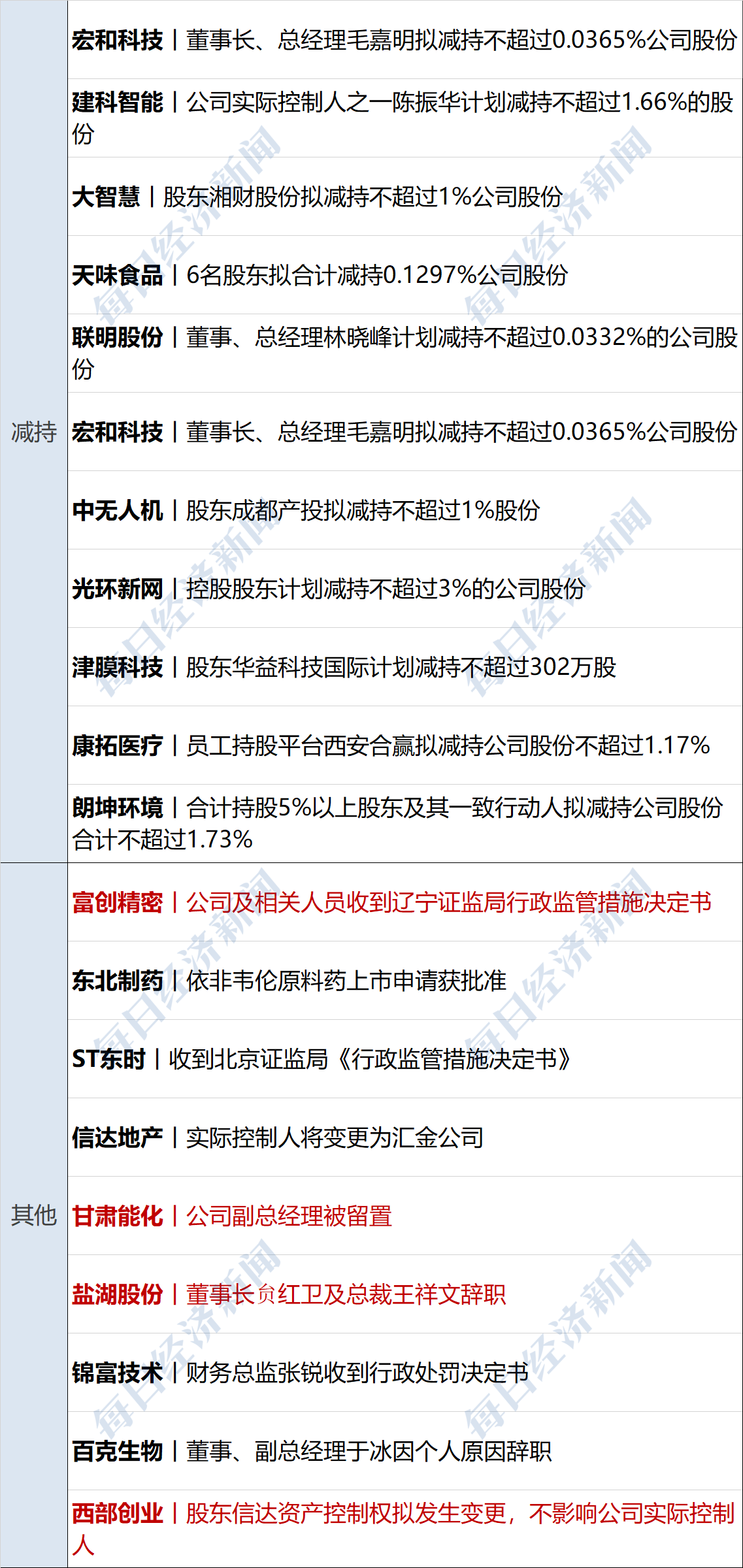 债市早参8月22日|5000亿“准财政”工具要来了;报告称20家出险房企化债总规模超12000亿元