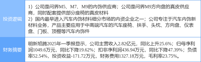 8月22日天普股份涨停：汽车零部件概念热股