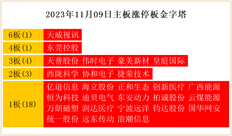 8月22日天普股份涨停：汽车零部件概念热股