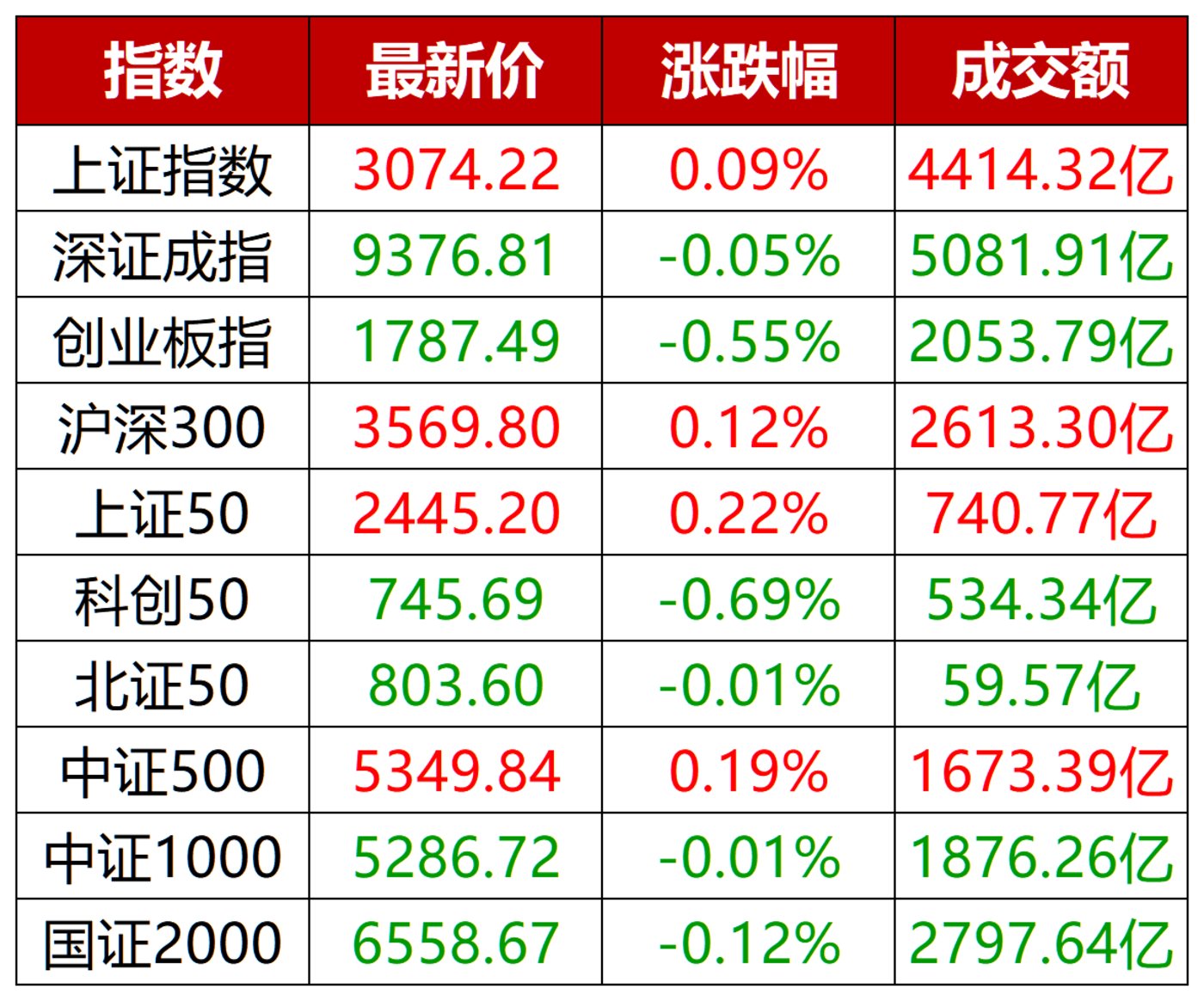 江西金控投资等新设低空经济产业股权投资基金