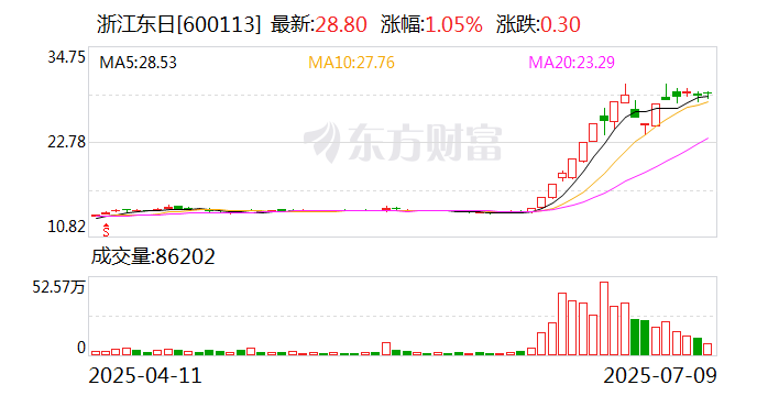 硅宝科技：8月22日召开董事会会议