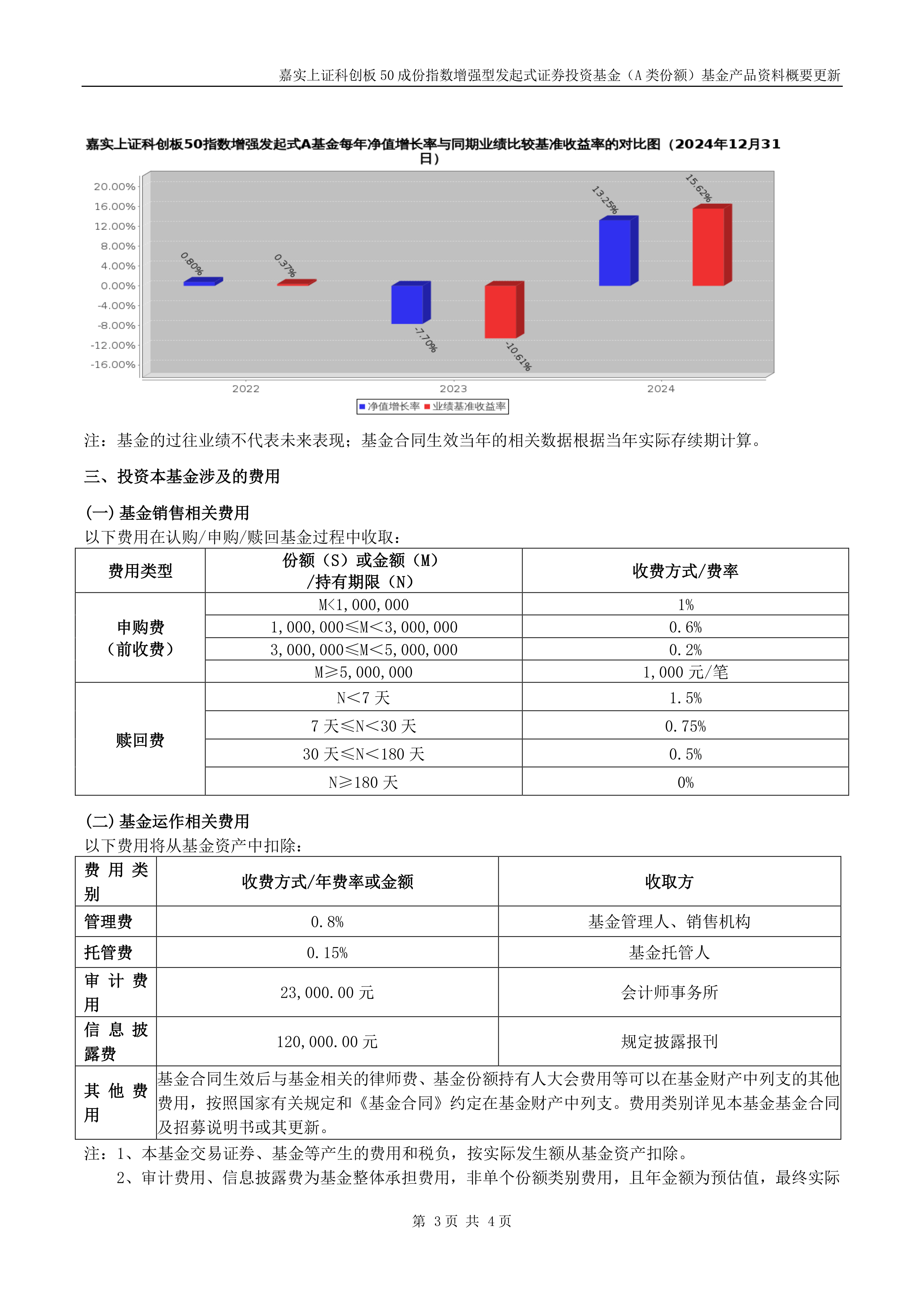 上证科创板50成份指数ETF今日合计成交额183.40亿元，环比增加118.52%