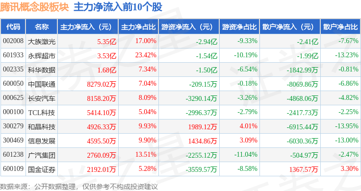 中国AI 50概念涨5.31%，主力资金净流入42股