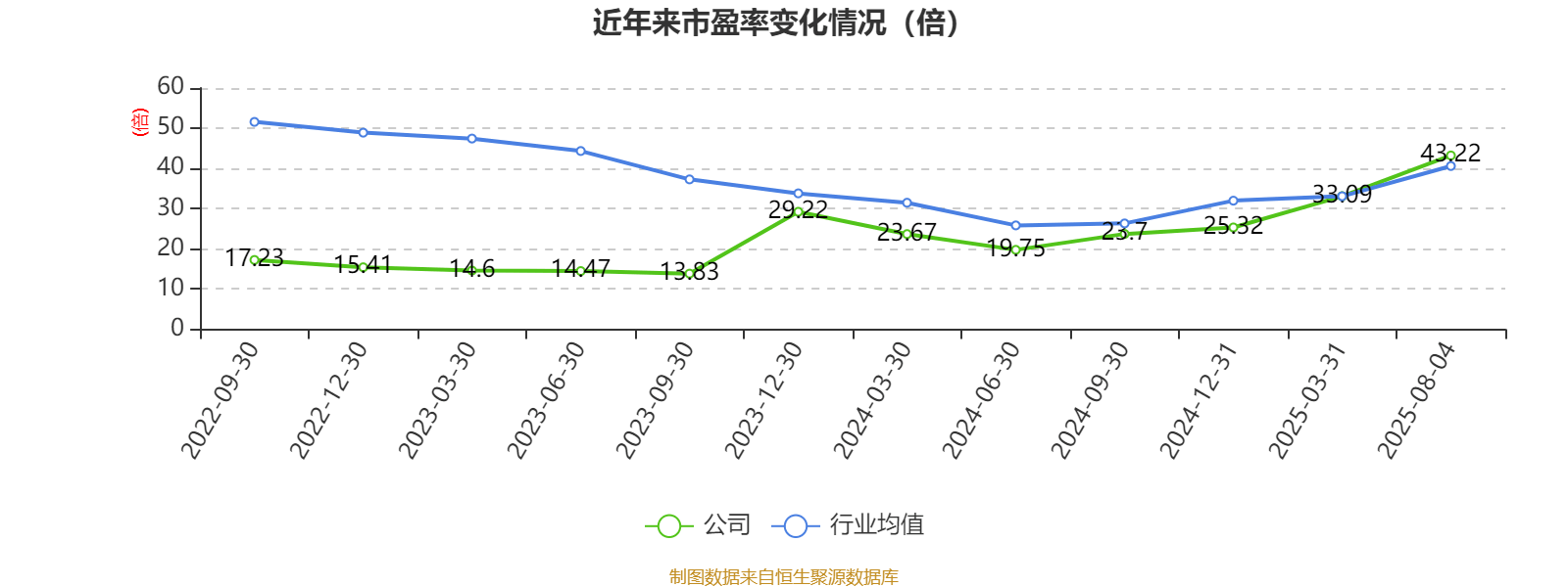 岱勒新材：2025年半年度净利润约-6721万元