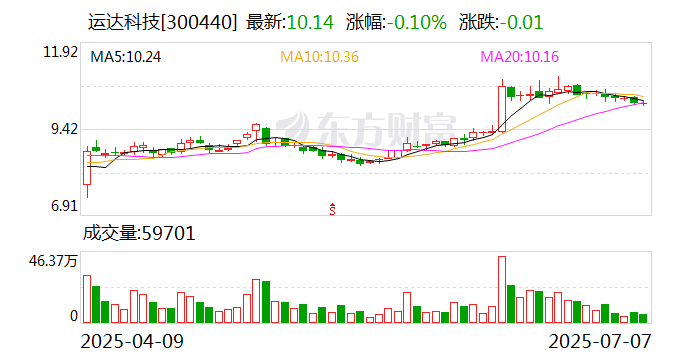 华宝新能：8月21日召开董事会会议