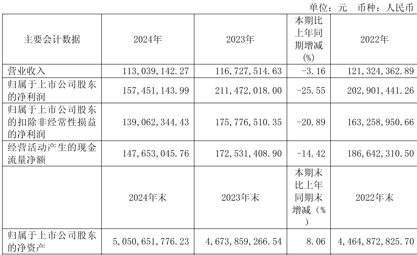 中油资本涨停，机构净卖出4449.14万元，深股通净买入1.57亿元