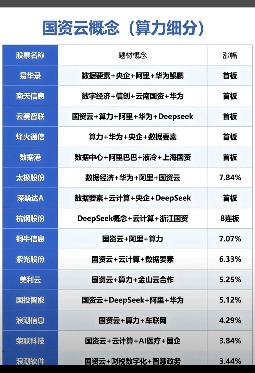 数据复盘丨存储芯片、算力等概念走强 龙虎榜机构抢筹16股