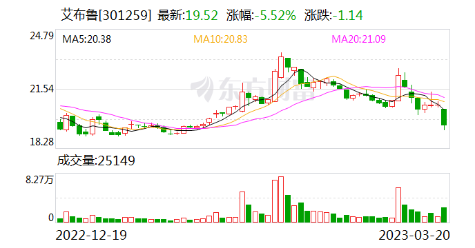 艾布鲁龙虎榜数据（8月22日）