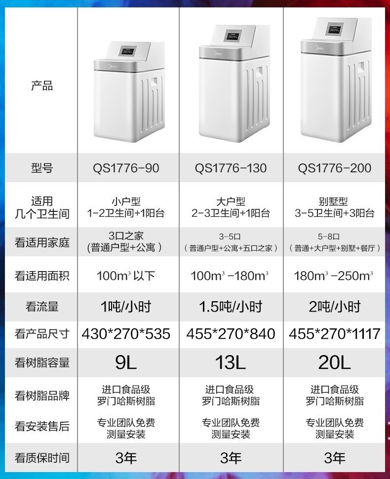 美的集团获得发明专利授权：“软水机壳体和软水机”