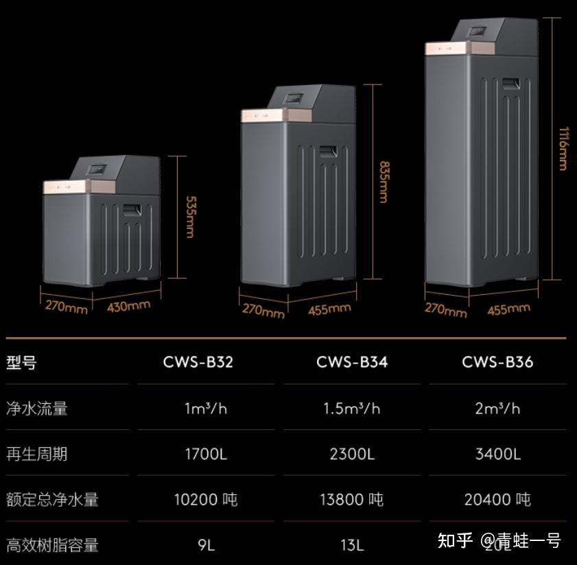 美的集团获得发明专利授权：“软水机壳体和软水机”