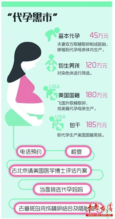 最高罚款1.3亿！长沙通报地下代孕机构行政处罚情况