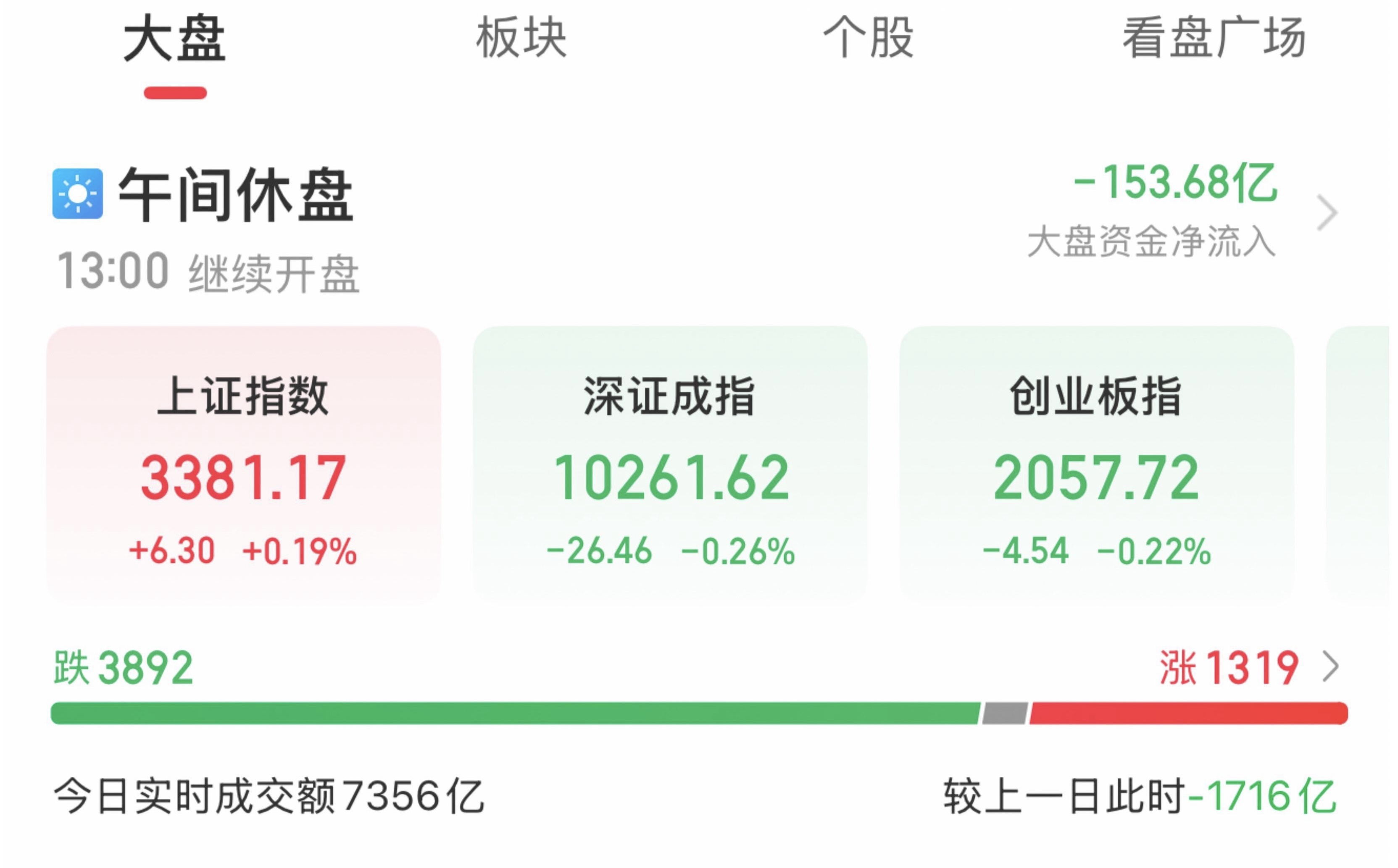 芯原股份：上半年亏损3.2亿元