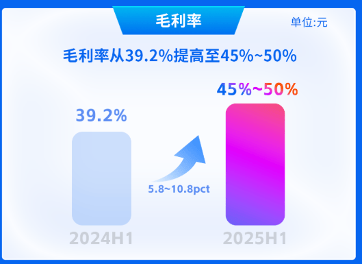 群核科技更新招股书 2025年上半年扭亏为盈