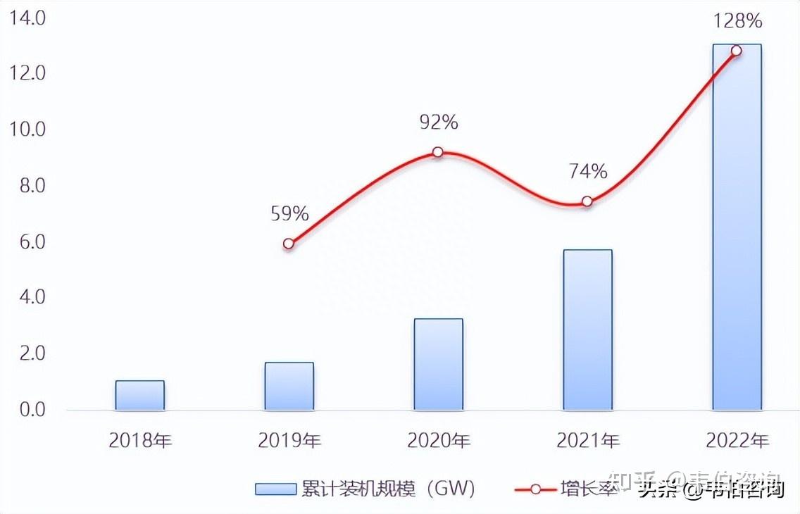 订单排到10月 工厂满产运转超半年 储能行业回暖了？