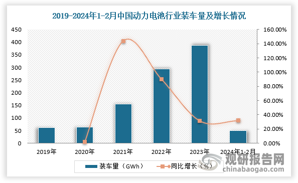 订单排到10月 工厂满产运转超半年 储能行业回暖了？