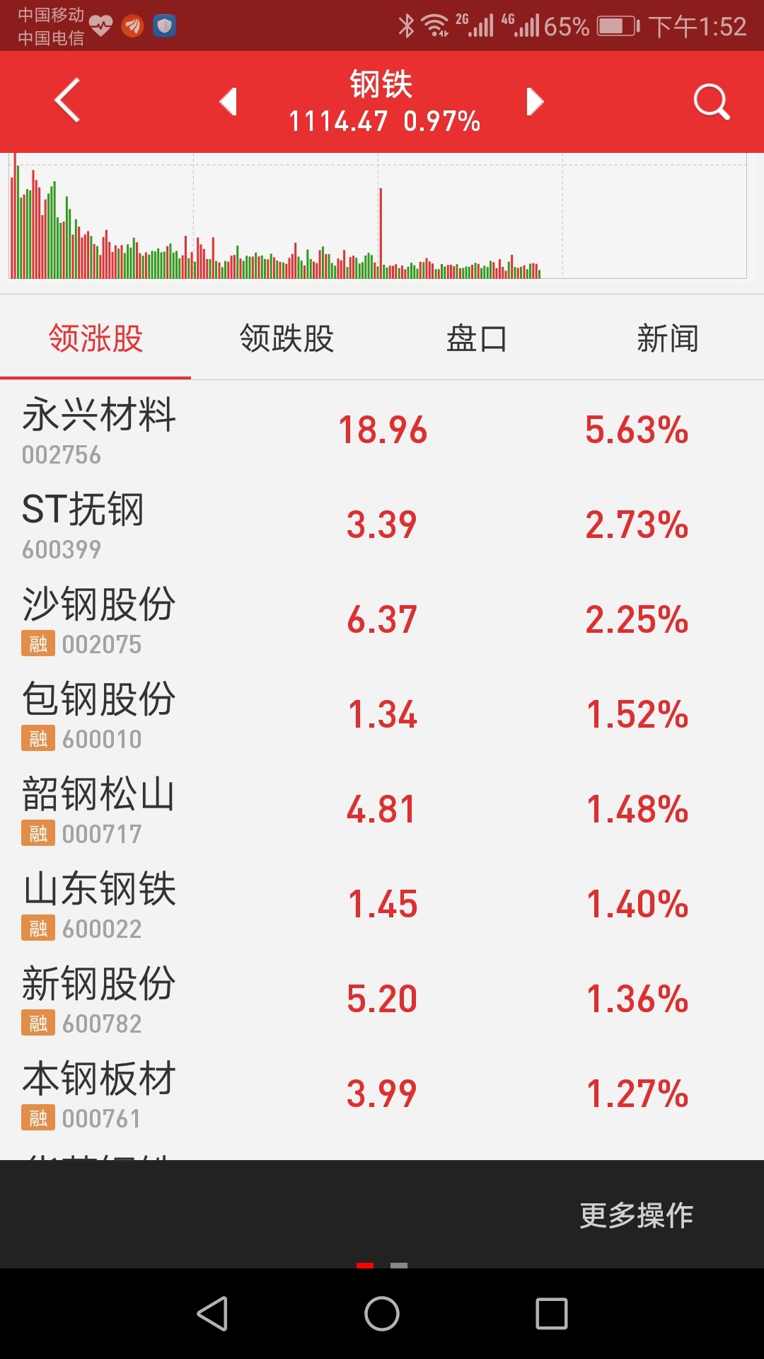 永兴材料：锂电新能源业务产能为3万吨/年