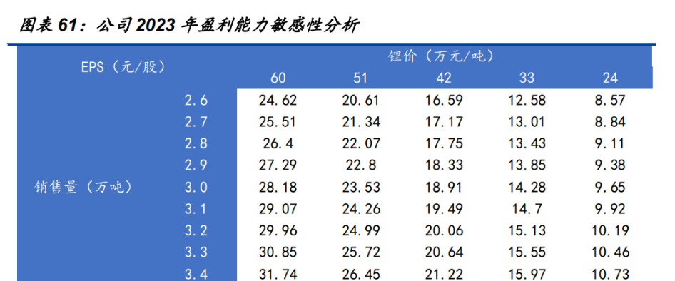永兴材料：锂电新能源业务产能为3万吨/年