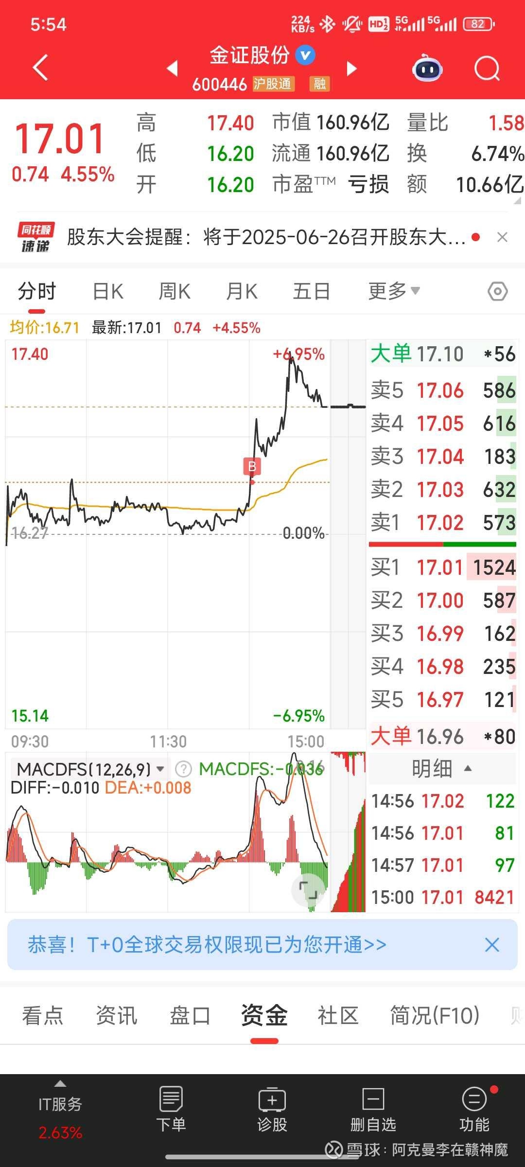 露笑科技现2笔大宗交易 均为折价成交