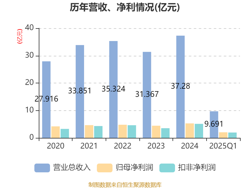 士兰微：上半年净利润2.65亿元 同比扭亏