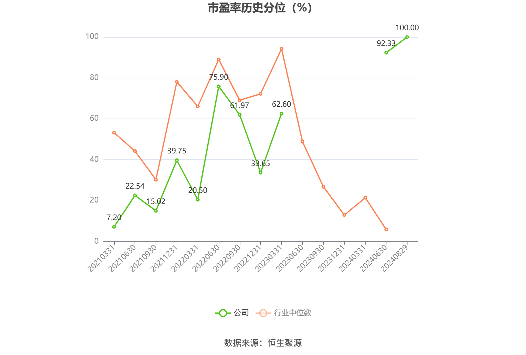 士兰微：上半年净利润2.65亿元 同比扭亏