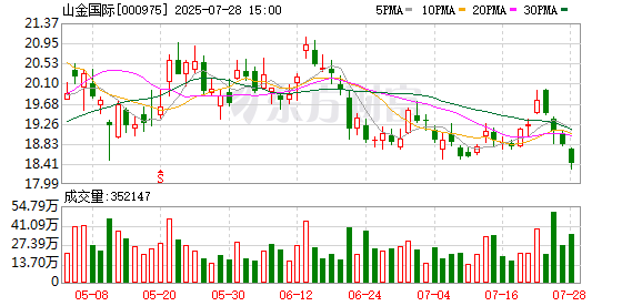 万辰集团：拟发行H股并在香港联交所主板挂牌上市