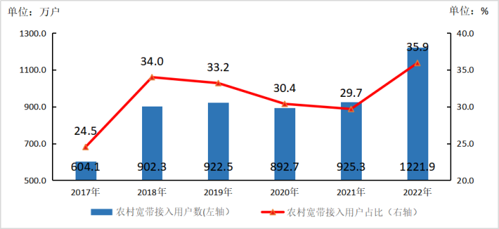 天润工业:子公司生产及销售减速机壳体等,该部分业务产生的收入占公司营业收入比重较小