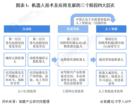 智能机器人行业现状与发展趋势分析2025_人保车险,拥有“如意行”驾乘险，出行更顺畅！