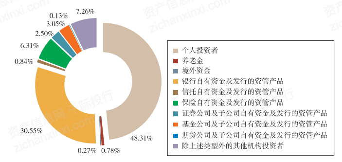 金风科技：上半年净利润14.88亿元 同比增长7.26%
