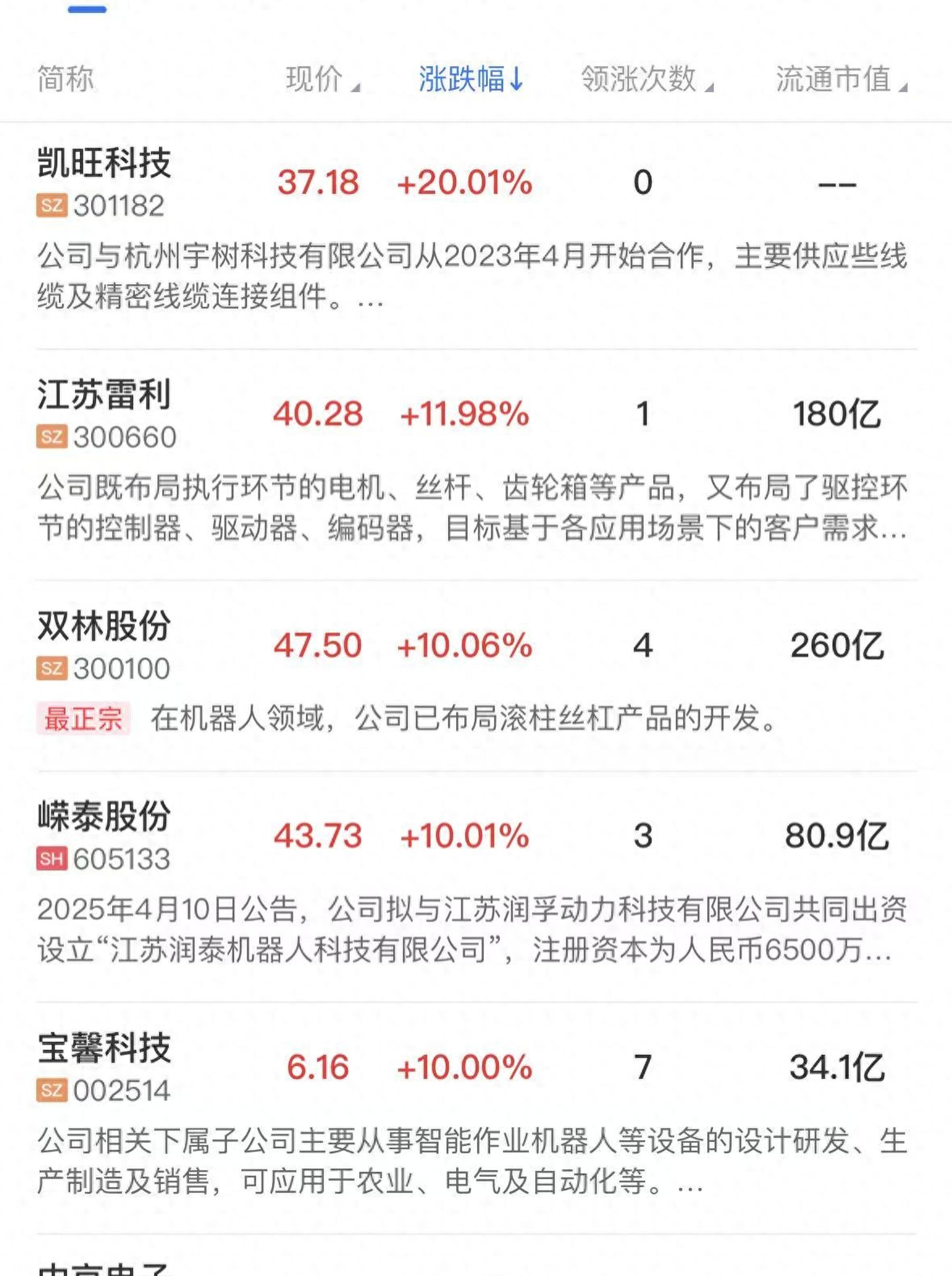 电子板块净流入超360亿元居首 龙虎榜机构抢筹多股